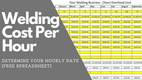 metal fabrication shop hourly rate